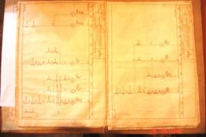 ����������� ������������ �������� ����� �� ������ ����������� ��������������