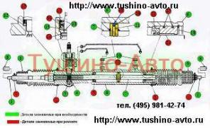     ,   ,   ,   Tushino-Avto