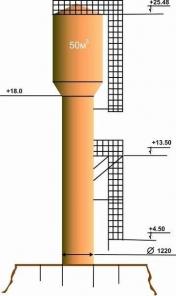 ������������ � ������ ����������� � ������������ ����� �����������