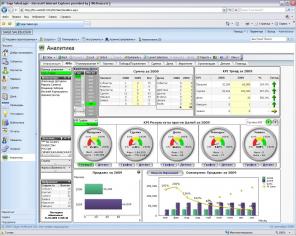   QlikView    