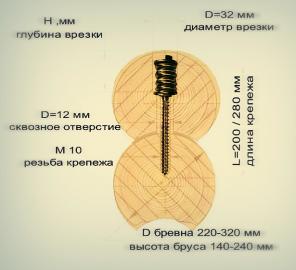   (  -150 c)   - , 10  200,10  280 