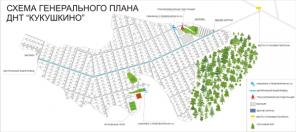 �����, ������� � ���������, ������� ����