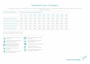 Бухгалтерское сопровождение от Экстраконсалтинг