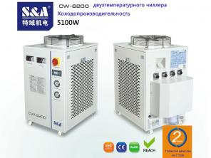 1000W-1200W  