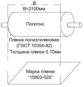 Изготовление упаковки изделий Уфа