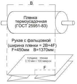 Изготовление упаковки изделий Уфа