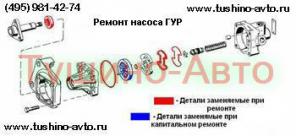 Ремонт гидроусилителя руля, рулевой рейки, АКПП и МКП в Tushino-Avto