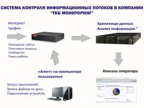 Защита вашего бизнеса