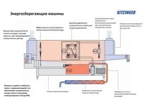   Kitzinger Contino 250 eco