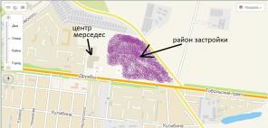 Инвестиции в недвижимость