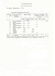 Собственик Продам 4 ком. кв. Свободная продажа